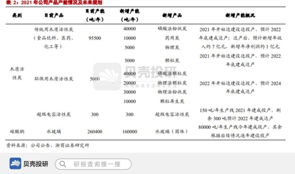 深耕活性炭，全球龍頭元力股份上限在哪？