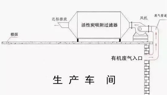 環(huán)保界廢水廢氣治理利器“活性炭”！