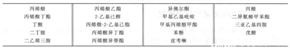 安慶市生態(tài)環(huán)境局活性炭吸附VOCs設(shè)施專項執(zhí)法檢查和重點檢查內(nèi)容