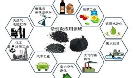蜂窩活性炭可以用來(lái)干什么？