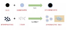 活性炭吸附產(chǎn)生異味的揮發(fā)性有機化合物