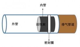 活性炭負(fù)載氧化鎂對(duì)汽車尾氣處理