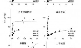 活性炭中親水性微污染物的擴散