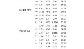 活性炭去除飛灰中的重金屬