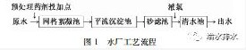 給水廠預(yù)處理用活性炭還是高錳酸鉀？